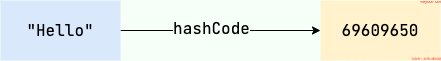 hashCode() 方法